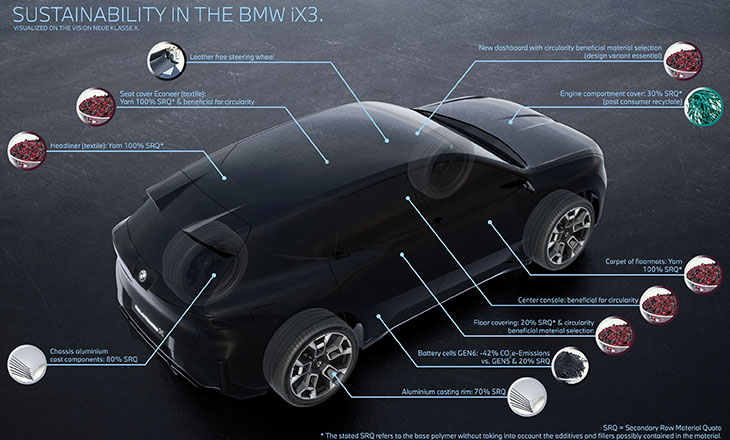 سيارة BMW IX3 الجديدة تمهّد الطريق نحو الاستدامة كأول طراز من فئة  Neue Klasse